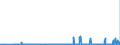 CN 27111900 /Exports /Unit = Prices (Euro/ton) /Partner: Bulgaria /Reporter: Eur27_2020 /27111900:Gaseous Hydrocarbons, Liquefied, N.e.s. (Excl. Natural Gas, Propane, Butane, Ethylene, Propylene, Butylene and Butadiene)