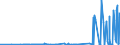 CN 27111900 /Exports /Unit = Prices (Euro/ton) /Partner: Albania /Reporter: Eur27_2020 /27111900:Gaseous Hydrocarbons, Liquefied, N.e.s. (Excl. Natural Gas, Propane, Butane, Ethylene, Propylene, Butylene and Butadiene)