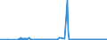 CN 27111900 /Exports /Unit = Prices (Euro/ton) /Partner: Ukraine /Reporter: Eur27_2020 /27111900:Gaseous Hydrocarbons, Liquefied, N.e.s. (Excl. Natural Gas, Propane, Butane, Ethylene, Propylene, Butylene and Butadiene)