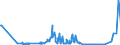 CN 27111900 /Exports /Unit = Prices (Euro/ton) /Partner: Belarus /Reporter: Eur27_2020 /27111900:Gaseous Hydrocarbons, Liquefied, N.e.s. (Excl. Natural Gas, Propane, Butane, Ethylene, Propylene, Butylene and Butadiene)