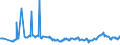 CN 27111900 /Exports /Unit = Prices (Euro/ton) /Partner: Moldova /Reporter: Eur27_2020 /27111900:Gaseous Hydrocarbons, Liquefied, N.e.s. (Excl. Natural Gas, Propane, Butane, Ethylene, Propylene, Butylene and Butadiene)