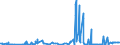 CN 27111900 /Exports /Unit = Prices (Euro/ton) /Partner: Russia /Reporter: Eur27_2020 /27111900:Gaseous Hydrocarbons, Liquefied, N.e.s. (Excl. Natural Gas, Propane, Butane, Ethylene, Propylene, Butylene and Butadiene)