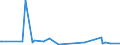 CN 27111900 /Exports /Unit = Prices (Euro/ton) /Partner: Georgia /Reporter: Eur27_2020 /27111900:Gaseous Hydrocarbons, Liquefied, N.e.s. (Excl. Natural Gas, Propane, Butane, Ethylene, Propylene, Butylene and Butadiene)