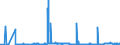 CN 27111900 /Exports /Unit = Prices (Euro/ton) /Partner: Slovenia /Reporter: Eur27_2020 /27111900:Gaseous Hydrocarbons, Liquefied, N.e.s. (Excl. Natural Gas, Propane, Butane, Ethylene, Propylene, Butylene and Butadiene)