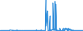 CN 27111900 /Exports /Unit = Prices (Euro/ton) /Partner: Croatia /Reporter: Eur27_2020 /27111900:Gaseous Hydrocarbons, Liquefied, N.e.s. (Excl. Natural Gas, Propane, Butane, Ethylene, Propylene, Butylene and Butadiene)