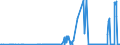 CN 27111900 /Exports /Unit = Prices (Euro/ton) /Partner: Montenegro /Reporter: Eur27_2020 /27111900:Gaseous Hydrocarbons, Liquefied, N.e.s. (Excl. Natural Gas, Propane, Butane, Ethylene, Propylene, Butylene and Butadiene)