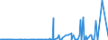 CN 27111900 /Exports /Unit = Prices (Euro/ton) /Partner: Tunisia /Reporter: Eur27_2020 /27111900:Gaseous Hydrocarbons, Liquefied, N.e.s. (Excl. Natural Gas, Propane, Butane, Ethylene, Propylene, Butylene and Butadiene)