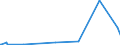 CN 27111900 /Exports /Unit = Prices (Euro/ton) /Partner: Libya /Reporter: Eur27_2020 /27111900:Gaseous Hydrocarbons, Liquefied, N.e.s. (Excl. Natural Gas, Propane, Butane, Ethylene, Propylene, Butylene and Butadiene)