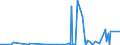 CN 27111900 /Exports /Unit = Prices (Euro/ton) /Partner: Egypt /Reporter: Eur27_2020 /27111900:Gaseous Hydrocarbons, Liquefied, N.e.s. (Excl. Natural Gas, Propane, Butane, Ethylene, Propylene, Butylene and Butadiene)
