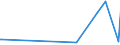 CN 27111900 /Exports /Unit = Prices (Euro/ton) /Partner: Senegal /Reporter: Eur27_2020 /27111900:Gaseous Hydrocarbons, Liquefied, N.e.s. (Excl. Natural Gas, Propane, Butane, Ethylene, Propylene, Butylene and Butadiene)