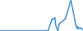 CN 27111900 /Exports /Unit = Prices (Euro/ton) /Partner: Cameroon /Reporter: Eur27_2020 /27111900:Gaseous Hydrocarbons, Liquefied, N.e.s. (Excl. Natural Gas, Propane, Butane, Ethylene, Propylene, Butylene and Butadiene)