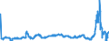 CN 27112100 /Exports /Unit = Prices (Euro/suppl. units) /Partner: France /Reporter: Eur27_2020 /27112100:Natural gas in Gaseous State
