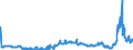 CN 27112100 /Exports /Unit = Prices (Euro/suppl. units) /Partner: Germany /Reporter: Eur27_2020 /27112100:Natural gas in Gaseous State