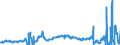 CN 27112100 /Exports /Unit = Prices (Euro/suppl. units) /Partner: United Kingdom /Reporter: Eur27_2020 /27112100:Natural gas in Gaseous State