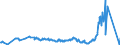 CN 27112100 /Exports /Unit = Prices (Euro/suppl. units) /Partner: Denmark /Reporter: Eur27_2020 /27112100:Natural gas in Gaseous State