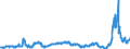 KN 27112100 /Exporte /Einheit = Preise (Euro/Bes. Maßeinheiten) /Partnerland: Luxemburg /Meldeland: Eur27_2020 /27112100:Erdgas in Gasförmigem Zustand