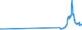 KN 27112100 /Exporte /Einheit = Preise (Euro/Bes. Maßeinheiten) /Partnerland: Finnland /Meldeland: Eur27_2020 /27112100:Erdgas in Gasförmigem Zustand
