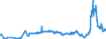 KN 27112100 /Exporte /Einheit = Preise (Euro/Bes. Maßeinheiten) /Partnerland: Oesterreich /Meldeland: Eur27_2020 /27112100:Erdgas in Gasförmigem Zustand