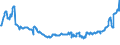 KN 27112100 /Exporte /Einheit = Preise (Euro/Bes. Maßeinheiten) /Partnerland: San Marino /Meldeland: Eur27_2020 /27112100:Erdgas in Gasförmigem Zustand