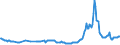 KN 27112100 /Exporte /Einheit = Preise (Euro/Bes. Maßeinheiten) /Partnerland: Estland /Meldeland: Eur27_2020 /27112100:Erdgas in Gasförmigem Zustand