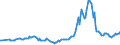 KN 27112100 /Exporte /Einheit = Preise (Euro/Bes. Maßeinheiten) /Partnerland: Lettland /Meldeland: Eur27_2020 /27112100:Erdgas in Gasförmigem Zustand