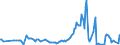 KN 27112100 /Exporte /Einheit = Preise (Euro/Bes. Maßeinheiten) /Partnerland: Litauen /Meldeland: Eur27_2020 /27112100:Erdgas in Gasförmigem Zustand