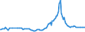 KN 27112100 /Exporte /Einheit = Preise (Euro/Bes. Maßeinheiten) /Partnerland: Bulgarien /Meldeland: Eur27_2020 /27112100:Erdgas in Gasförmigem Zustand
