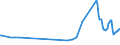 KN 27112100 /Exporte /Einheit = Preise (Euro/Bes. Maßeinheiten) /Partnerland: Moldau /Meldeland: Eur27_2020 /27112100:Erdgas in Gasförmigem Zustand