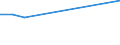KN 27112100 /Exporte /Einheit = Preise (Euro/Bes. Maßeinheiten) /Partnerland: Russland /Meldeland: Eur27_2020 /27112100:Erdgas in Gasförmigem Zustand