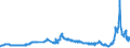 KN 27112100 /Exporte /Einheit = Preise (Euro/Bes. Maßeinheiten) /Partnerland: Kroatien /Meldeland: Eur27_2020 /27112100:Erdgas in Gasförmigem Zustand
