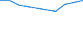 KN 27112100 /Exporte /Einheit = Preise (Euro/Bes. Maßeinheiten) /Partnerland: Marokko /Meldeland: Eur27_2020 /27112100:Erdgas in Gasförmigem Zustand