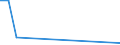 KN 27112100 /Exporte /Einheit = Preise (Euro/Bes. Maßeinheiten) /Partnerland: Suedafrika /Meldeland: Eur27 /27112100:Erdgas in Gasförmigem Zustand