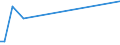 KN 27112100 /Exporte /Einheit = Preise (Euro/Bes. Maßeinheiten) /Partnerland: Singapur /Meldeland: Eur15 /27112100:Erdgas in Gasförmigem Zustand