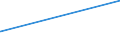 KN 27112100 /Exporte /Einheit = Preise (Euro/Bes. Maßeinheiten) /Partnerland: China /Meldeland: Eur15 /27112100:Erdgas in Gasförmigem Zustand