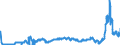 KN 27112100 /Exporte /Einheit = Preise (Euro/Bes. Maßeinheiten) /Partnerland: Intra-eur /Meldeland: Eur27_2020 /27112100:Erdgas in Gasförmigem Zustand