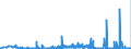 CN 27112900 /Exports /Unit = Prices (Euro/ton) /Partner: France /Reporter: Eur27_2020 /27112900:Hydrocarbons in Gaseous State, N.e.s. (Excl. Natural Gas)