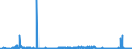 CN 27112900 /Exports /Unit = Prices (Euro/ton) /Partner: Netherlands /Reporter: Eur27_2020 /27112900:Hydrocarbons in Gaseous State, N.e.s. (Excl. Natural Gas)