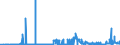 CN 27112900 /Exports /Unit = Prices (Euro/ton) /Partner: Germany /Reporter: Eur27_2020 /27112900:Hydrocarbons in Gaseous State, N.e.s. (Excl. Natural Gas)