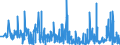 CN 27112900 /Exports /Unit = Prices (Euro/ton) /Partner: Denmark /Reporter: Eur27_2020 /27112900:Hydrocarbons in Gaseous State, N.e.s. (Excl. Natural Gas)