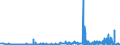 CN 27112900 /Exports /Unit = Prices (Euro/ton) /Partner: Portugal /Reporter: Eur27_2020 /27112900:Hydrocarbons in Gaseous State, N.e.s. (Excl. Natural Gas)