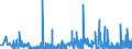 CN 27112900 /Exports /Unit = Prices (Euro/ton) /Partner: Spain /Reporter: Eur27_2020 /27112900:Hydrocarbons in Gaseous State, N.e.s. (Excl. Natural Gas)