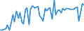 CN 27112900 /Exports /Unit = Prices (Euro/ton) /Partner: United Kingdom(Northern Ireland) /Reporter: Eur27_2020 /27112900:Hydrocarbons in Gaseous State, N.e.s. (Excl. Natural Gas)