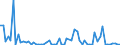 CN 27112900 /Exports /Unit = Prices (Euro/ton) /Partner: United Kingdom(Excluding Northern Ireland) /Reporter: Eur27_2020 /27112900:Hydrocarbons in Gaseous State, N.e.s. (Excl. Natural Gas)