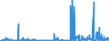 CN 27112900 /Exports /Unit = Prices (Euro/ton) /Partner: Belgium /Reporter: Eur27_2020 /27112900:Hydrocarbons in Gaseous State, N.e.s. (Excl. Natural Gas)