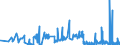 CN 27112900 /Exports /Unit = Prices (Euro/ton) /Partner: Luxembourg /Reporter: Eur27_2020 /27112900:Hydrocarbons in Gaseous State, N.e.s. (Excl. Natural Gas)