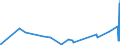 CN 27112900 /Exports /Unit = Prices (Euro/ton) /Partner: Canary /Reporter: Eur27_2020 /27112900:Hydrocarbons in Gaseous State, N.e.s. (Excl. Natural Gas)