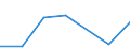 CN 27112900 /Exports /Unit = Prices (Euro/ton) /Partner: Ceuta & Mell /Reporter: Eur27 /27112900:Hydrocarbons in Gaseous State, N.e.s. (Excl. Natural Gas)