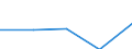CN 27112900 /Exports /Unit = Prices (Euro/ton) /Partner: Faroe Isles /Reporter: Eur27 /27112900:Hydrocarbons in Gaseous State, N.e.s. (Excl. Natural Gas)