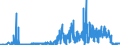 CN 27112900 /Exports /Unit = Prices (Euro/ton) /Partner: Norway /Reporter: Eur27_2020 /27112900:Hydrocarbons in Gaseous State, N.e.s. (Excl. Natural Gas)