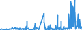 CN 27112900 /Exports /Unit = Prices (Euro/ton) /Partner: Austria /Reporter: Eur27_2020 /27112900:Hydrocarbons in Gaseous State, N.e.s. (Excl. Natural Gas)